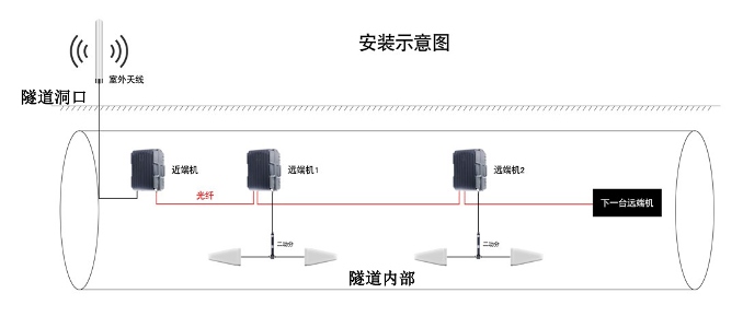 信號(hào)接入示意圖副本.jpg