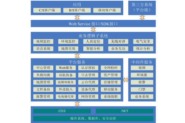 智慧發(fā)電廠站綜合監(jiān)控軟件平臺