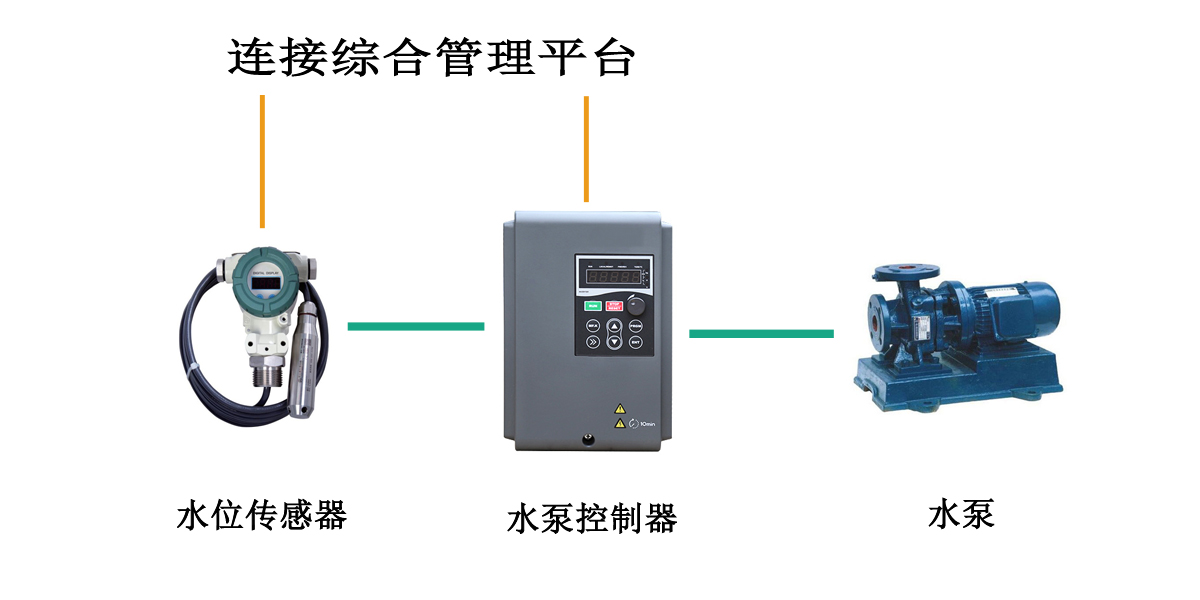 電纜隧道水位監(jiān)測(cè)及排水系統(tǒng).jpg