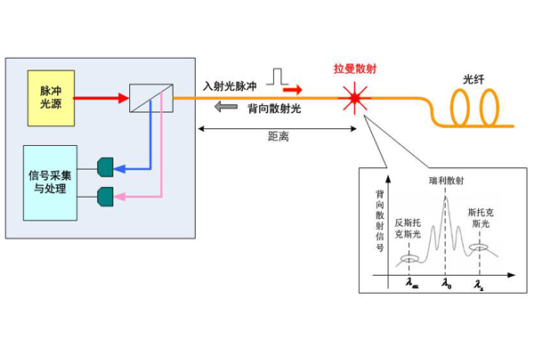 電纜隧道分布式光纖測溫系統(tǒng).jpg