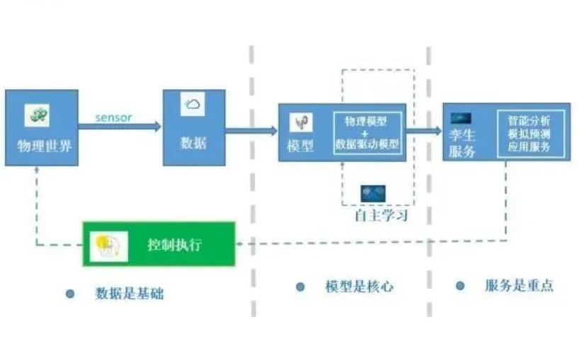 智慧風(fēng)電場數(shù)字孿生全景運行監(jiān)測系統(tǒng)4.jpg